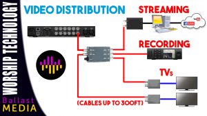 Video Distribution