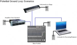 groundloopscenarios